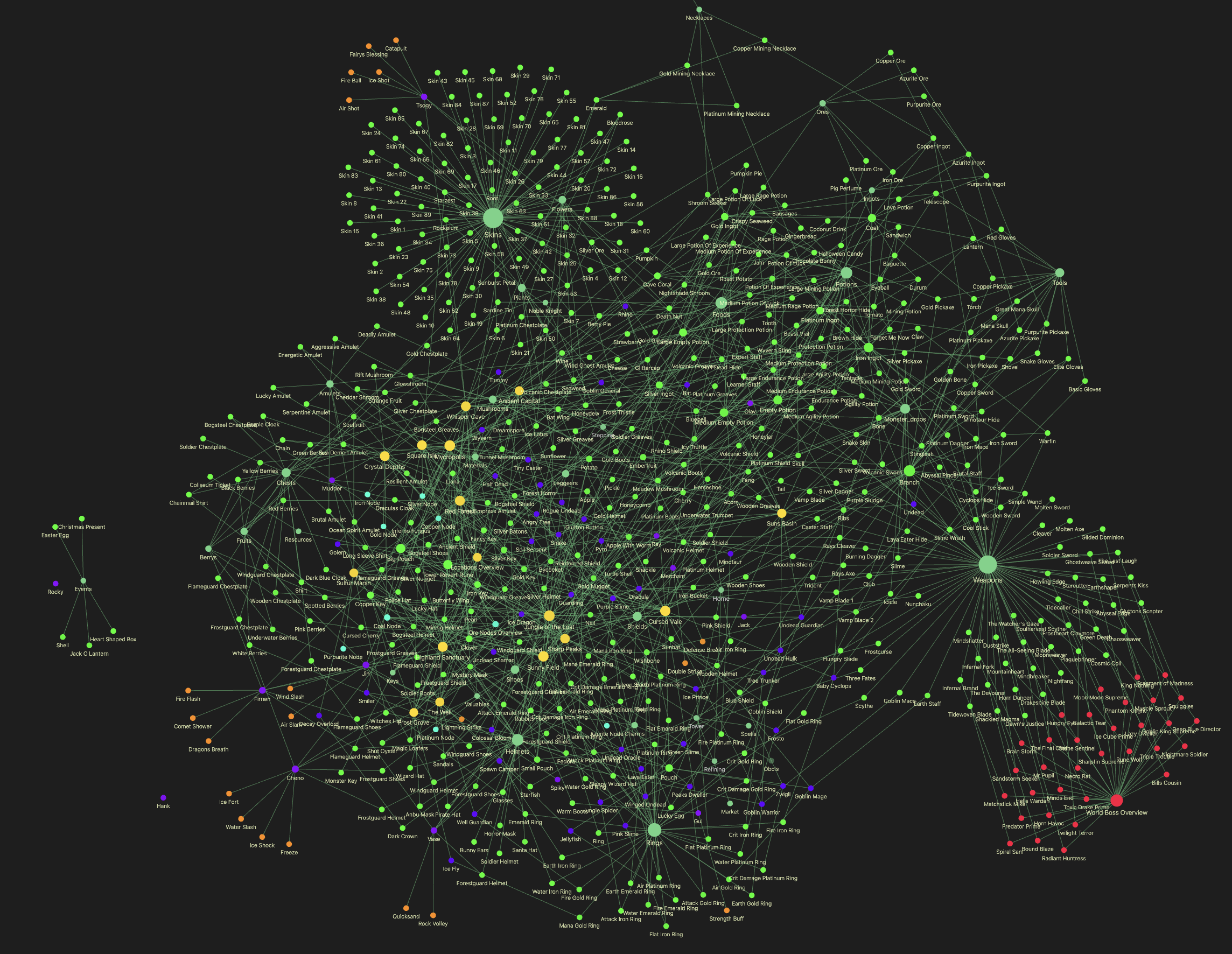 Pixel Odyssey Wiki Graph View